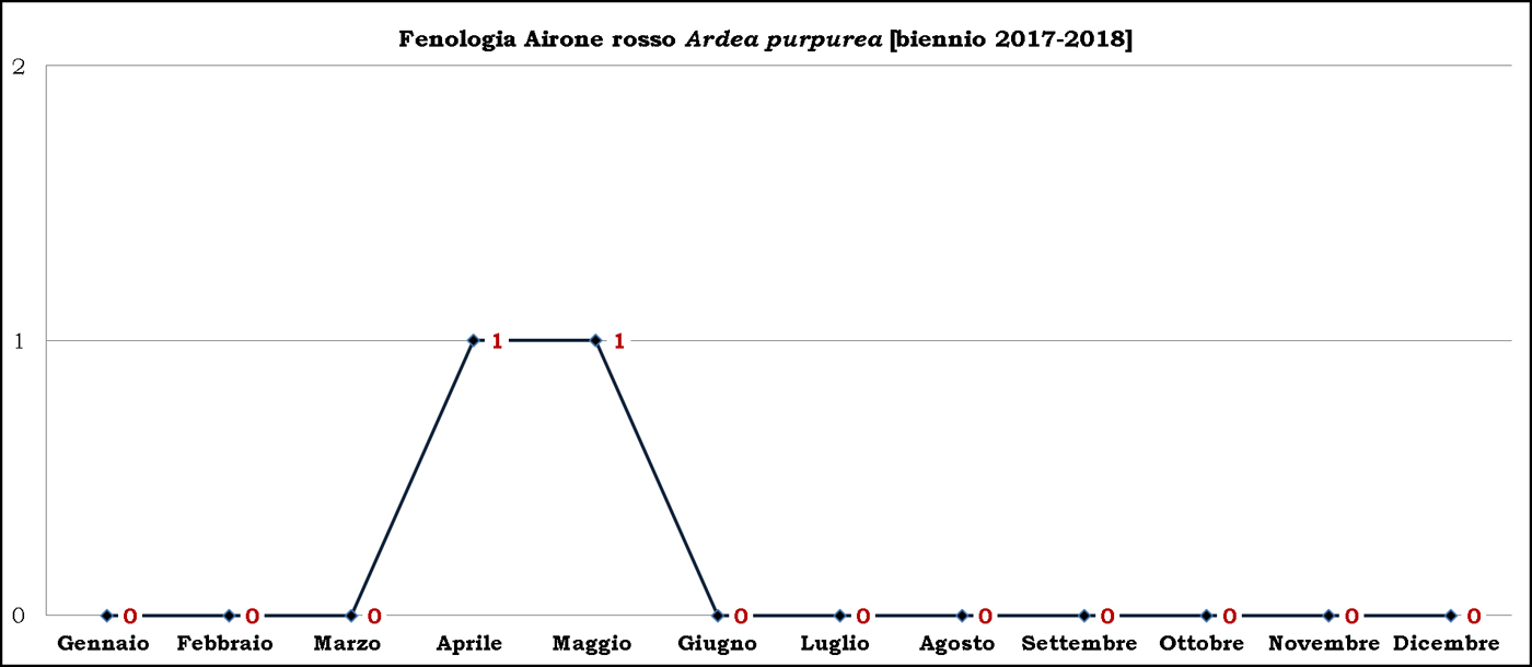 4-Rosso-biennio-2017-2018