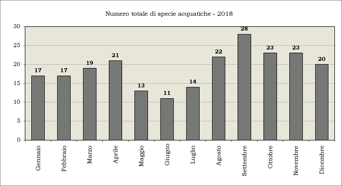 Riepilogo-numero-specie-acqautiche-2018-144