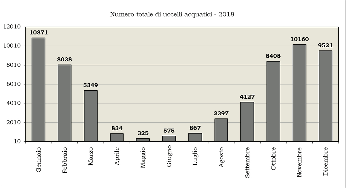 Riepilogo-numero-uccelli-acqautici-2018-154